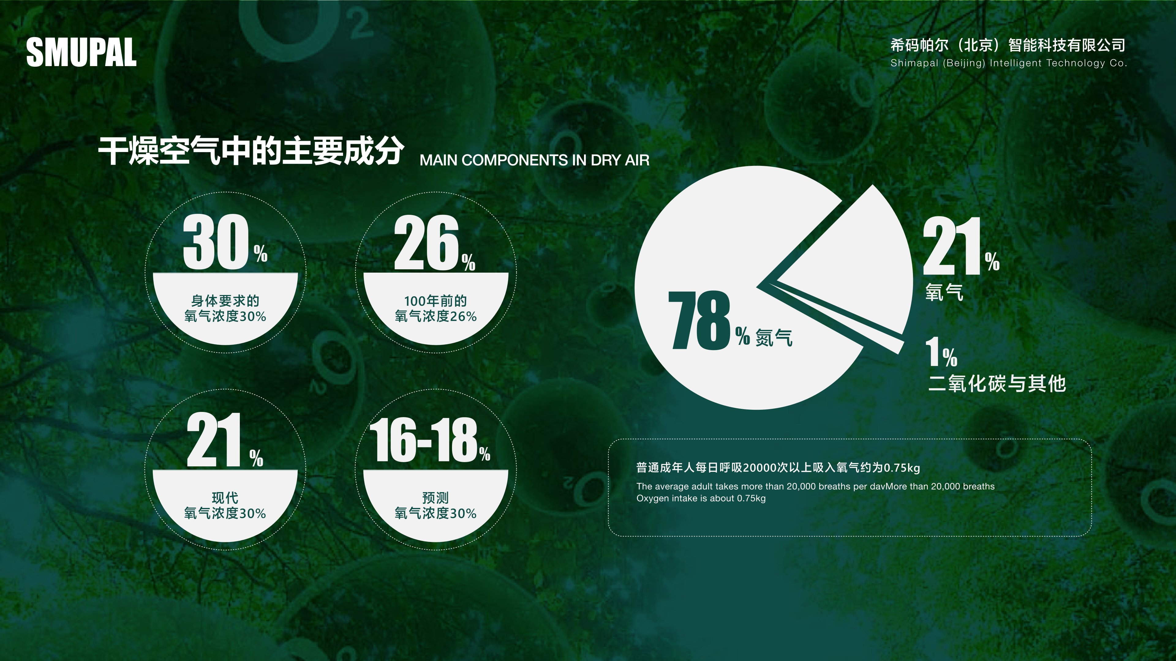 氧艙的好處